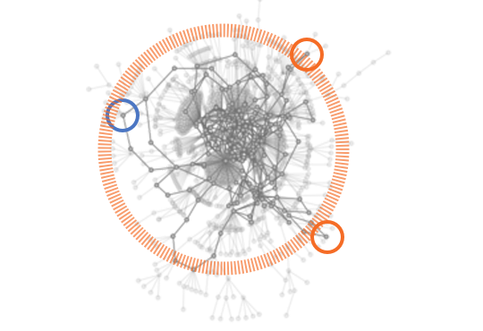 NetworkX