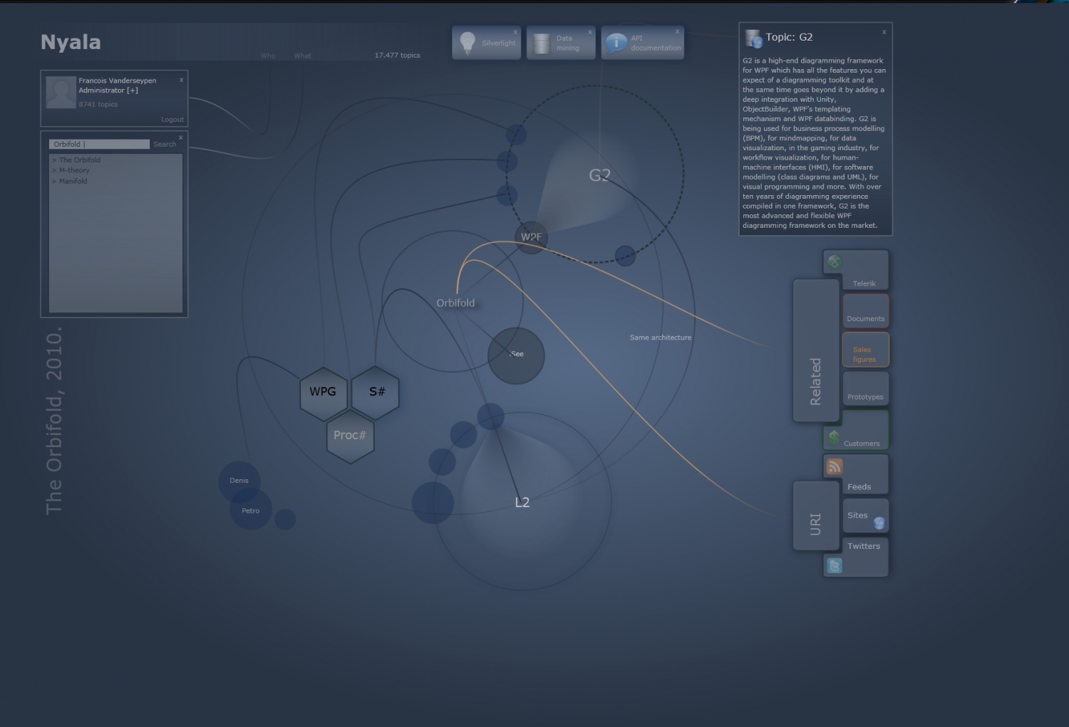 Graph Visualization Consulting - Graph Consulting