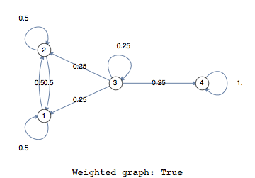 CreatingGraphs_92.gif