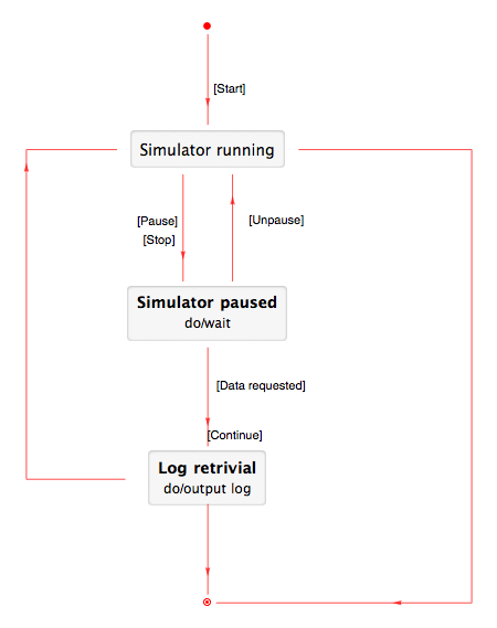 CreatingGraphs_96.gif