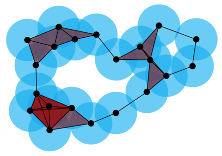 Towards persistent homology