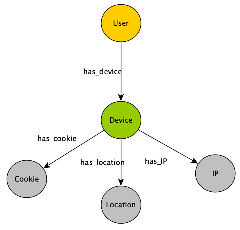 Basic schema