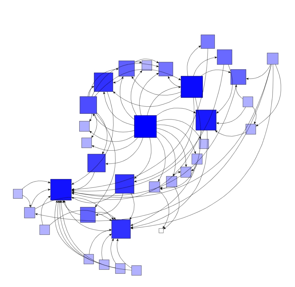 NetworkX: an overview - Graph Consulting
